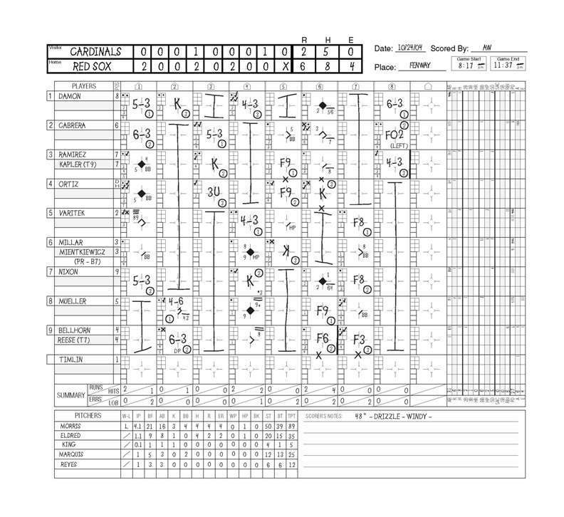 Andres Wirkmaa, Esq. - Wirkmaa’s Baseball/Softball Scorebook