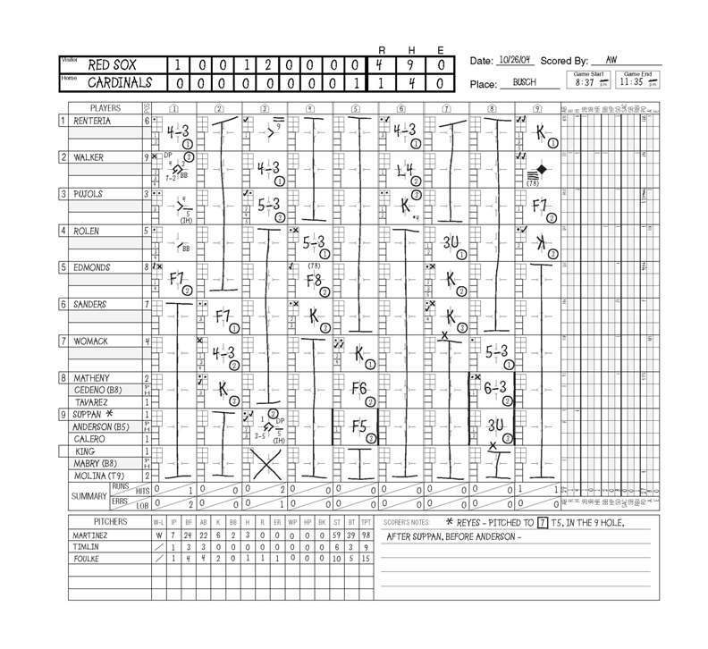 Andres Wirkmaa, Esq. - Wirkmaa’s Baseball/Softball Scorebook